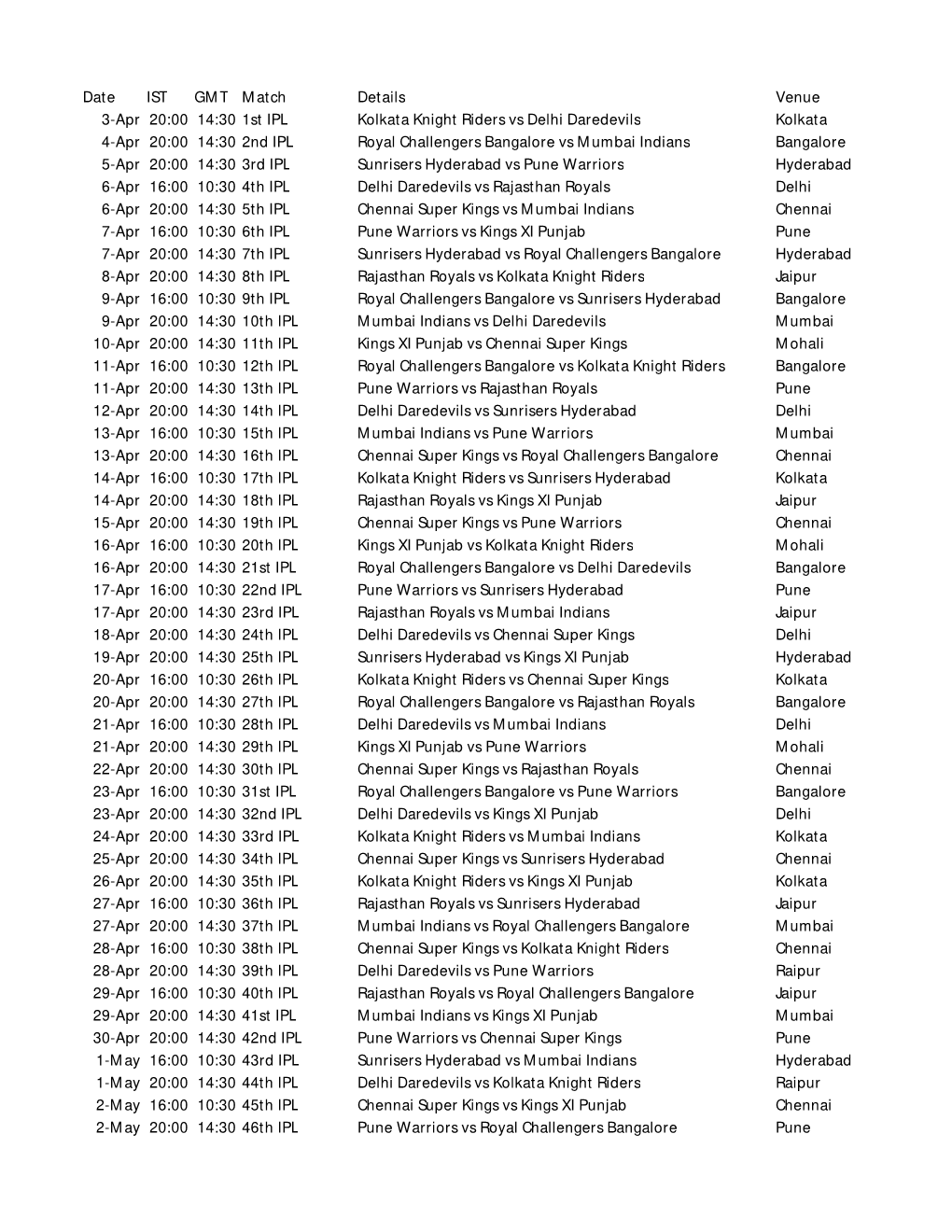 Date IST GMT Match Details Venue 3-Apr 20:00 14:30 1St IPL