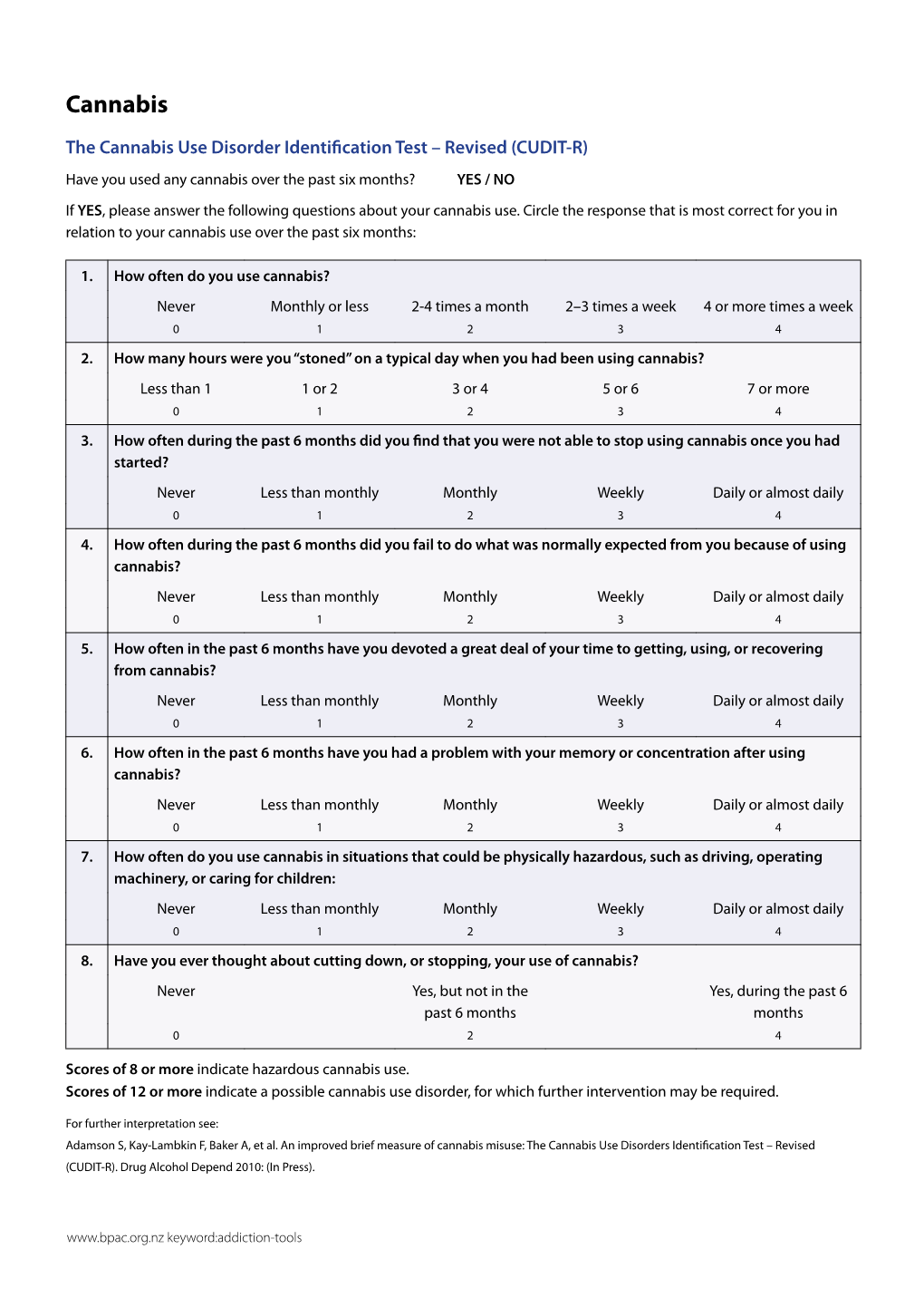 Cannabis Use Disorder Identification Test – Revised (CUDIT-R)