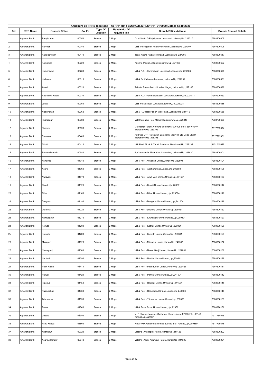 Annexure 02 : RRB Locations