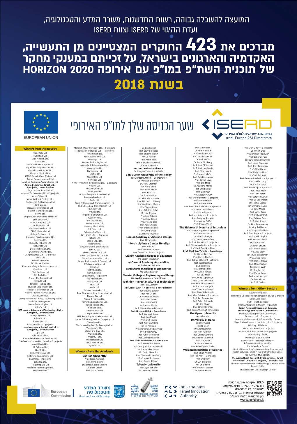 Horizon 2020 בשנת 2018