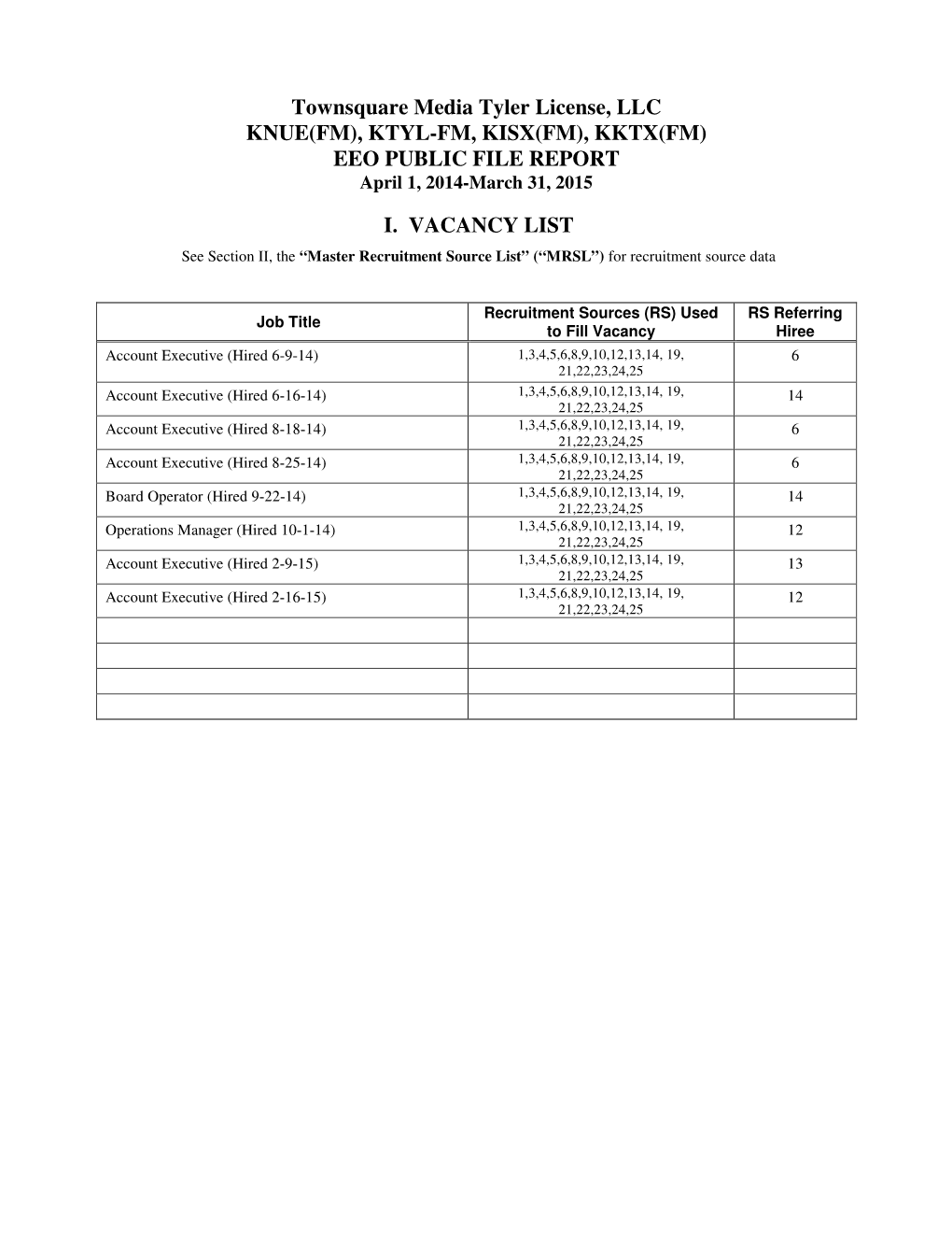 Townsquare Media Tyler License, LLC KNUE(FM), KTYL-FM, KISX(FM), KKTX(FM) EEO PUBLIC FILE REPORT April 1, 2014-March 31, 2015