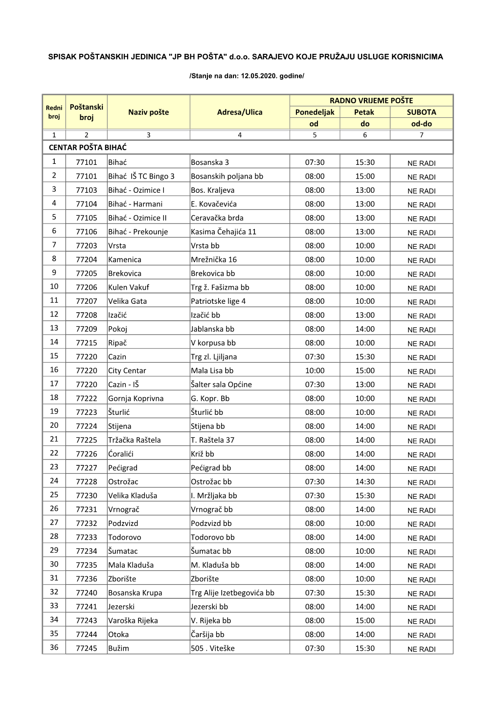 Naziv Pošte Adresa/Ulica RADNO VRIJEME POŠTE Ponedeljak Petak