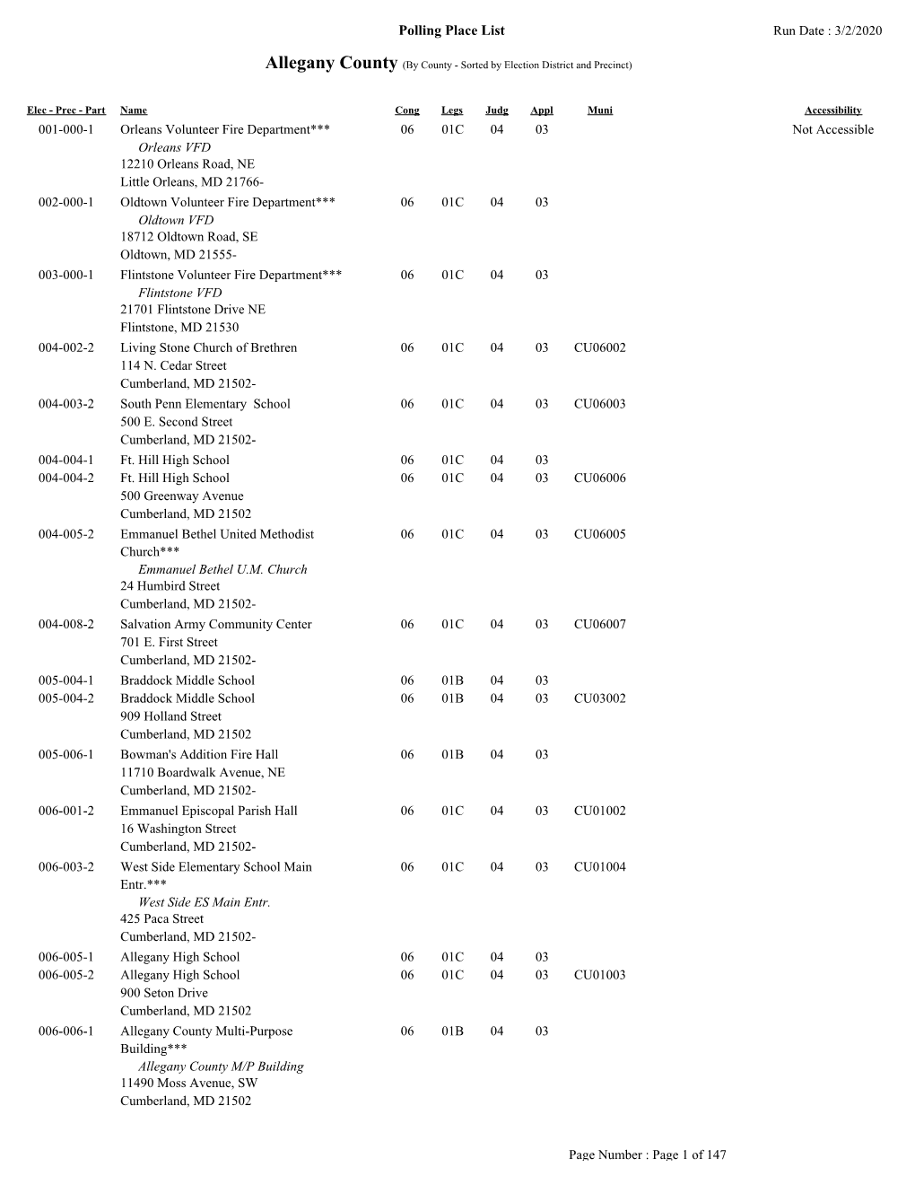 Polling Place List Run Date : 3/2/2020