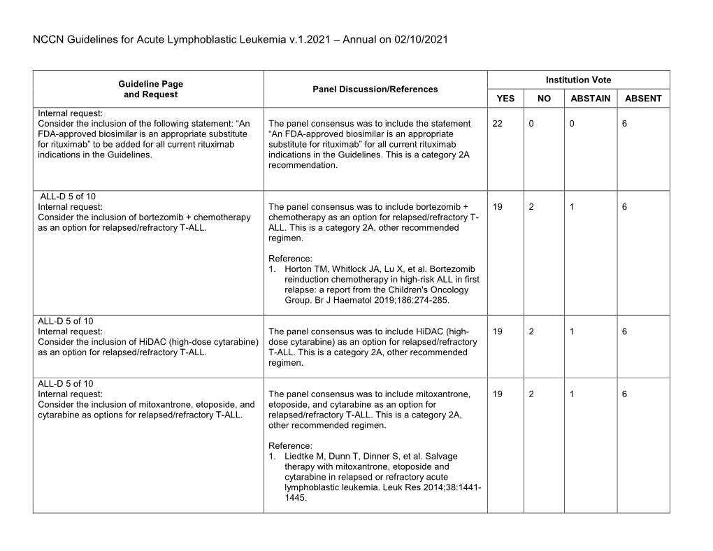 NCCN Guidelines for Acute Lymphoblastic Leukemia V.1.2021 – Annual on 02/10/2021