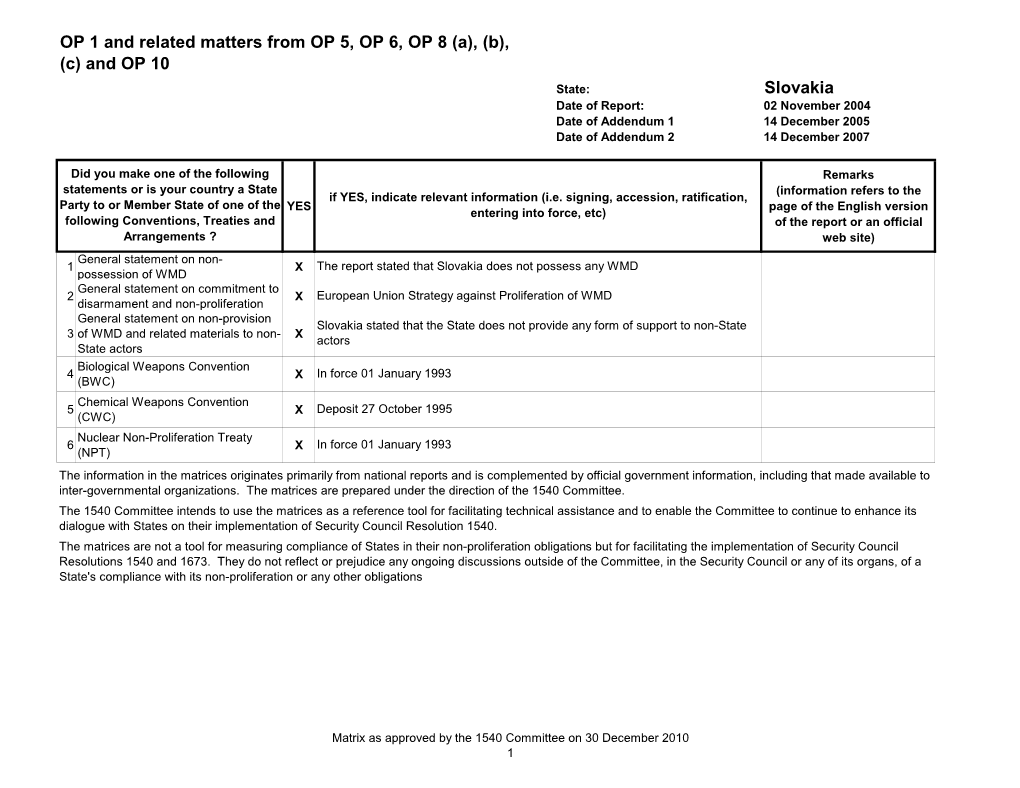1540 Matrix for Slovakia