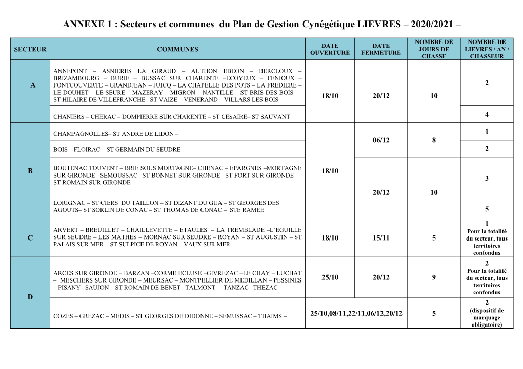 ANNEXE 1 : Secteurs Et Communes Du Plan De Gestion Cynégétique LIEVRES – 2020/2021 –