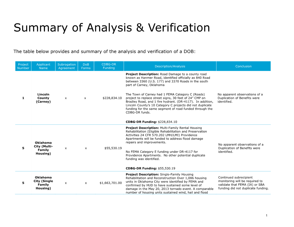 Summary of Analysis & Verification