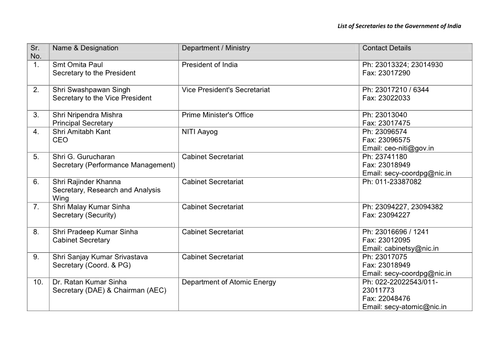 Sr. No. Name & Designation Department / Ministry Contact