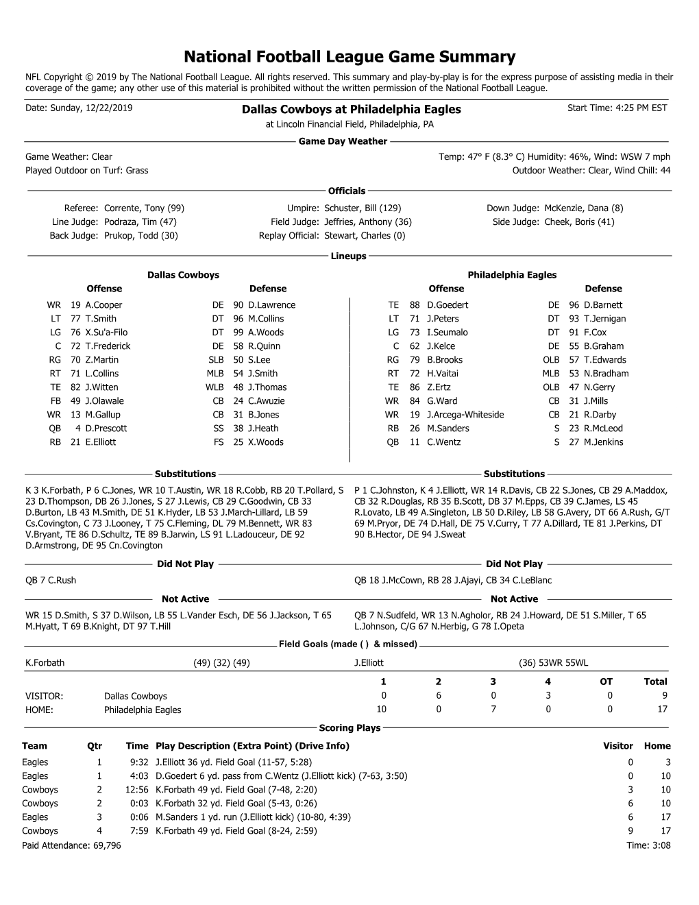 National Football League Game Summary NFL Copyright © 2019 by the National Football League