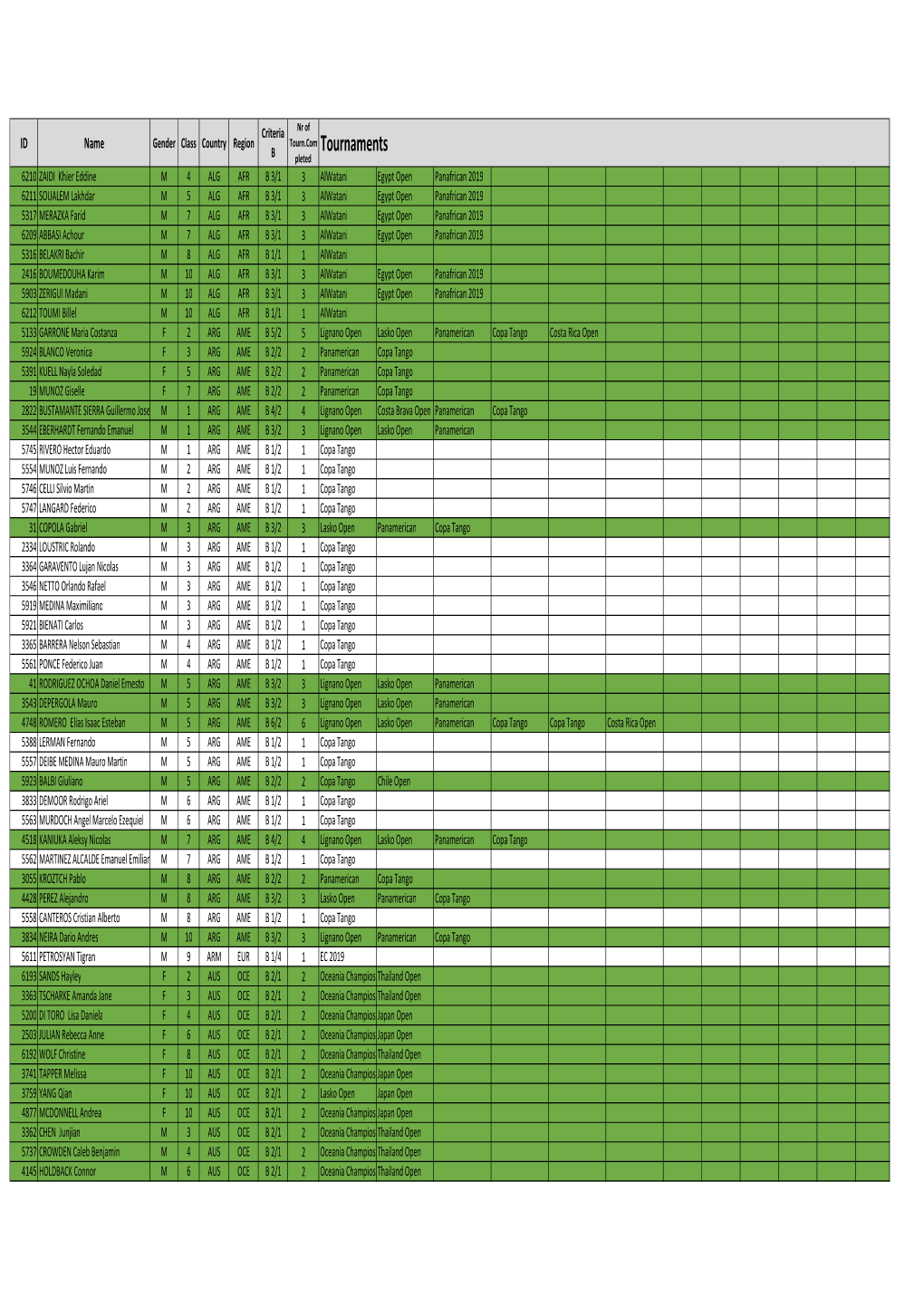 Tokyo 2020 TCS After Polish Open 2020 Without Criteria A.Xlsx