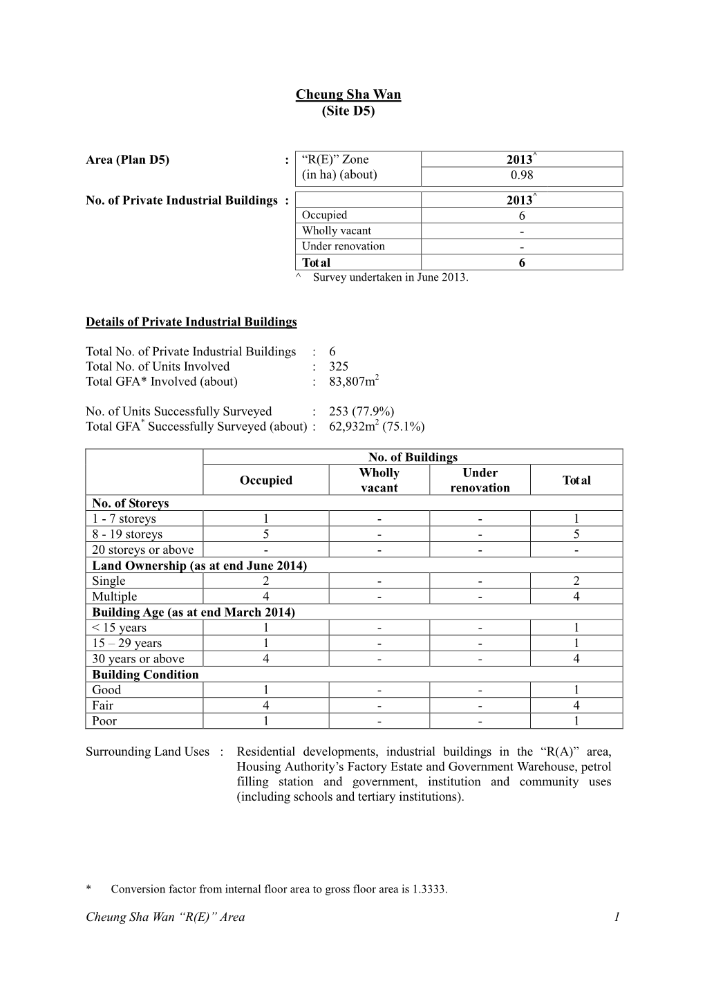 (Site D5) Cheung Sha