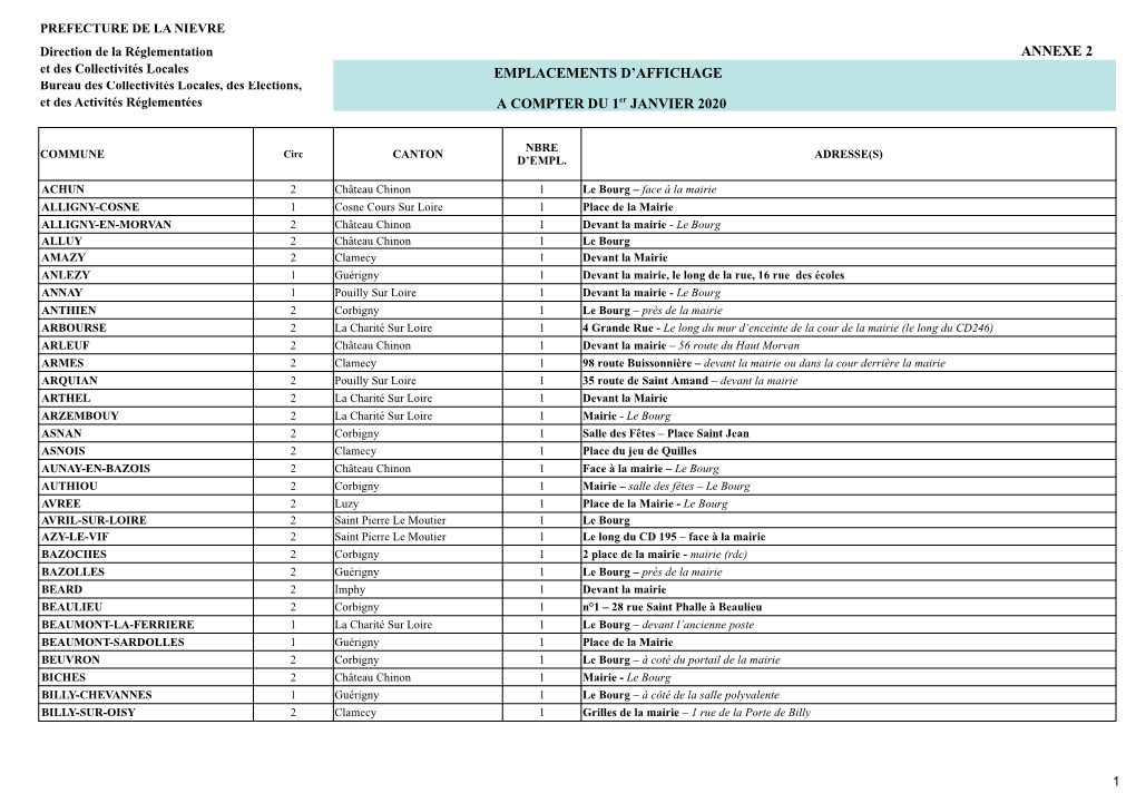 ANNEXE 2 EMPLACEMENTS D'affichage a COMPTER DU 1Er