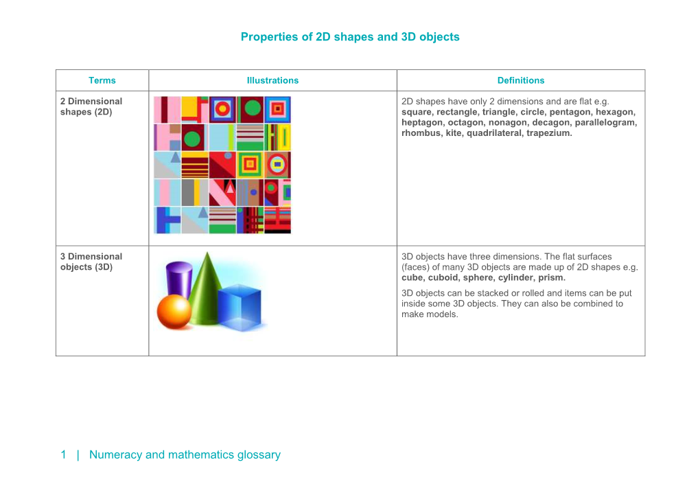 Properties of 2D Shapes and 3D Objects Glossary (Final Draft 14.7.16)