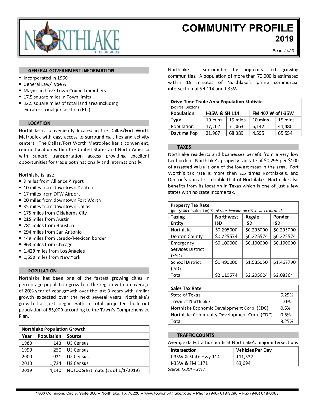 Community Profile 2019