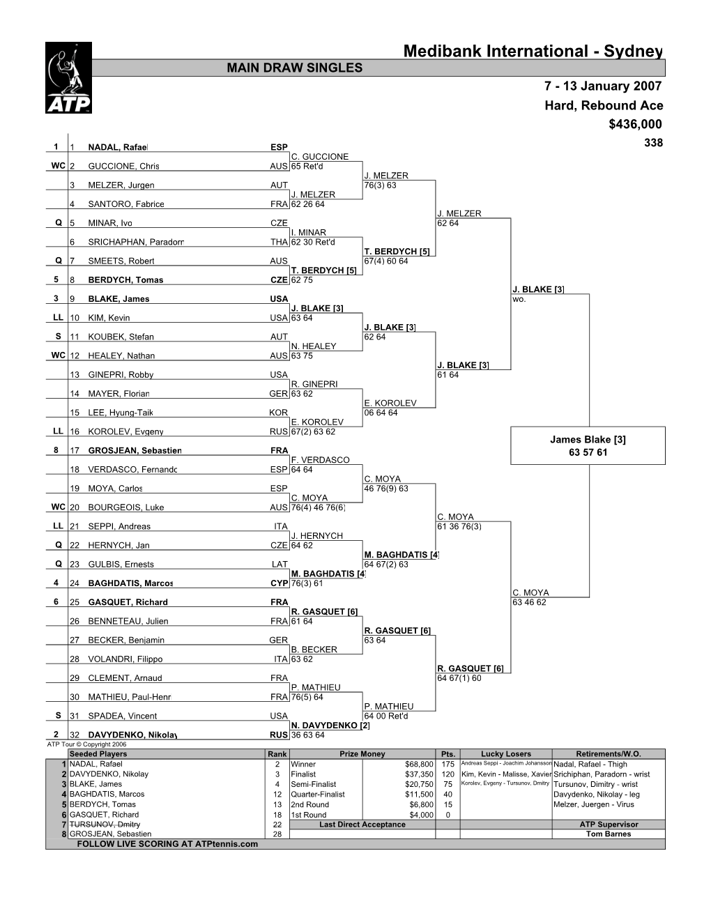 Medibank International - Sydney MAIN DRAW SINGLES 7 - 13 January 2007 Hard, Rebound Ace $436,000