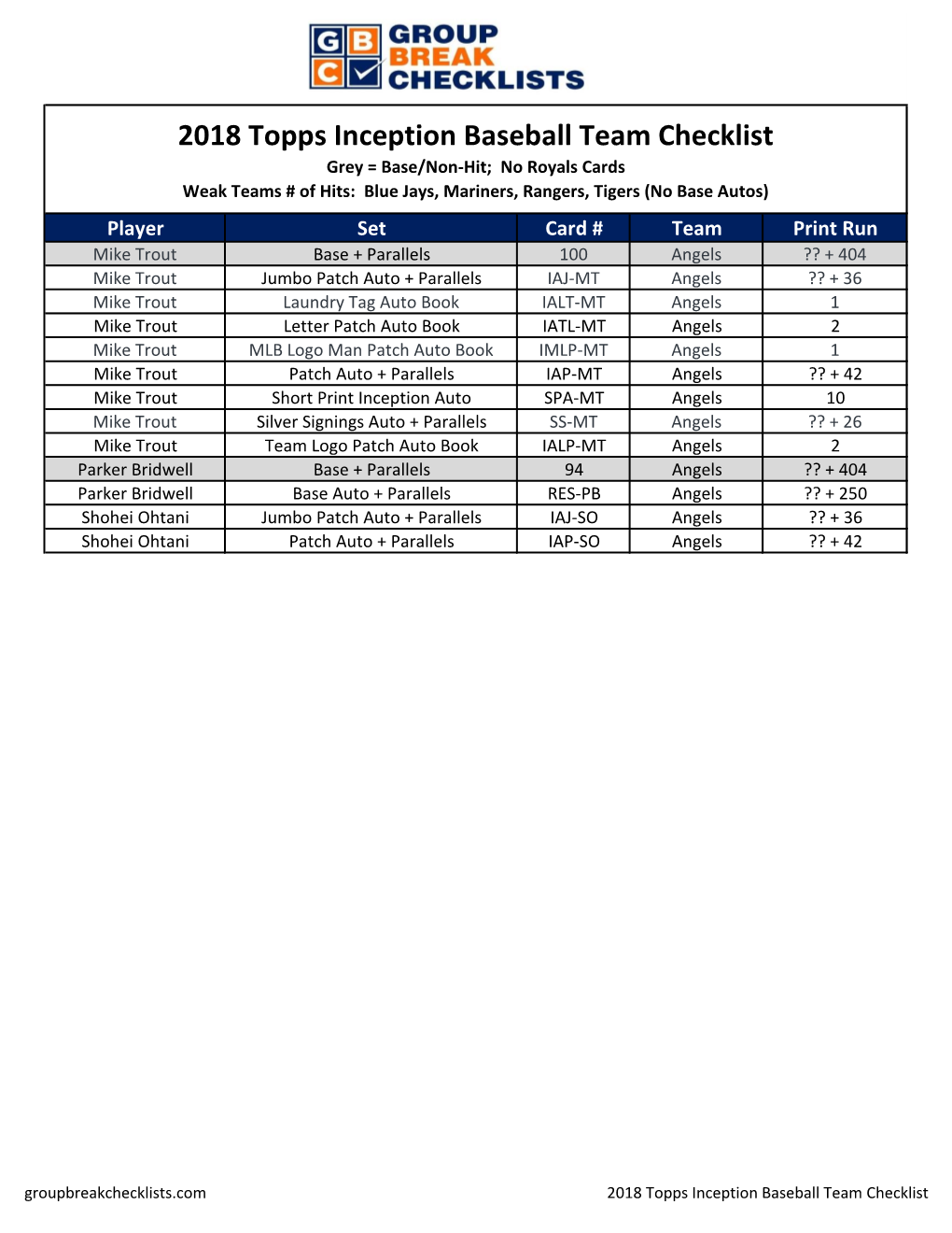 2018 Topps Inception Baseball Checklist