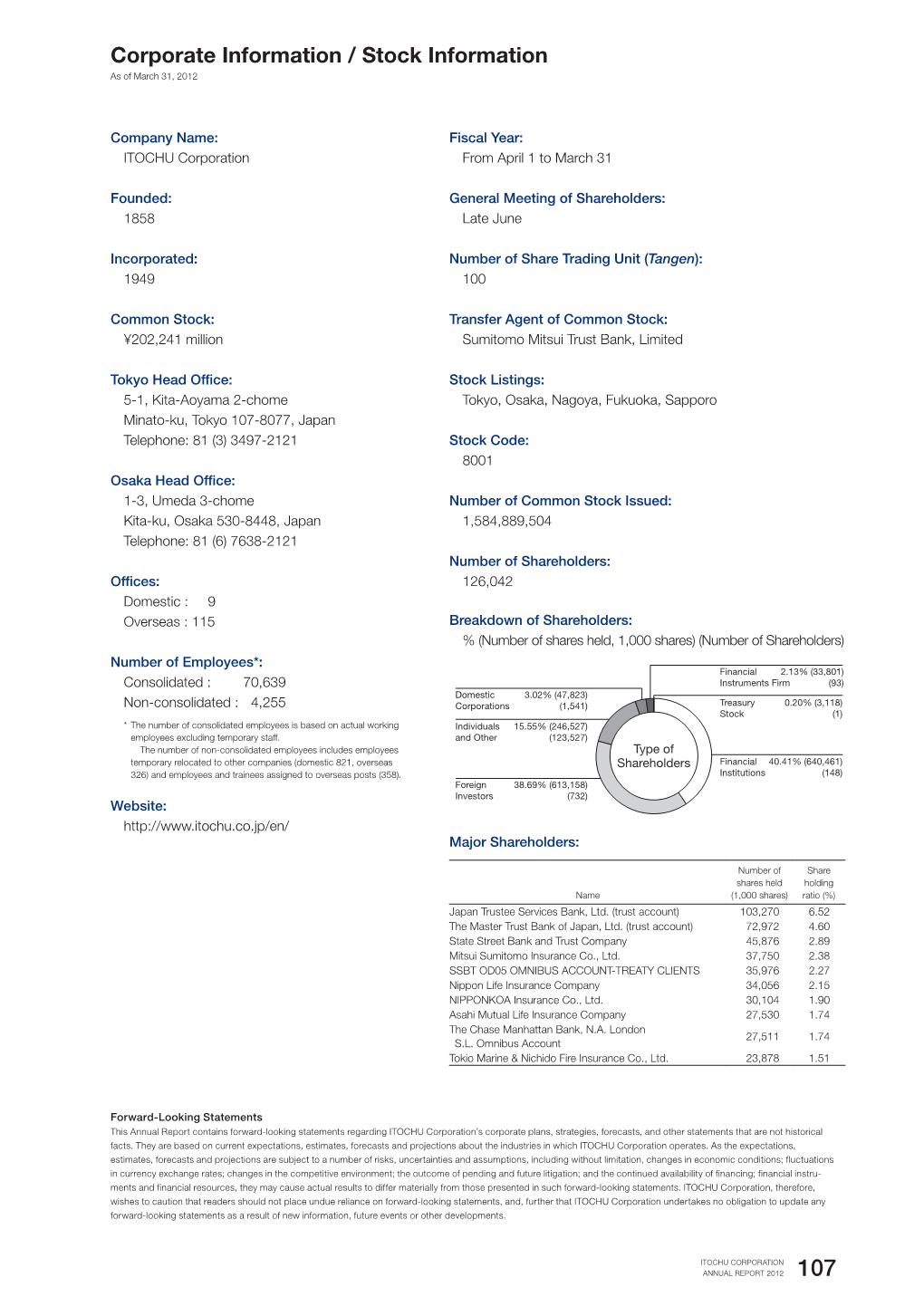 Corporate Information / Stock Information (PDF 38KB)