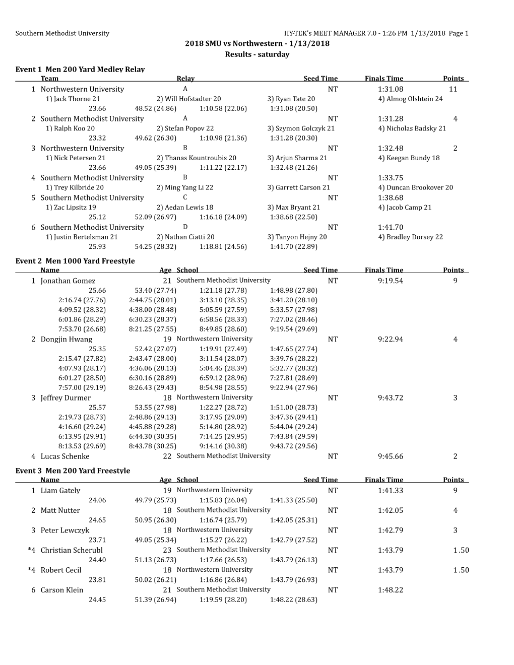 2018 SMU Vs Northwestern - 1/13/2018 Results - Saturday