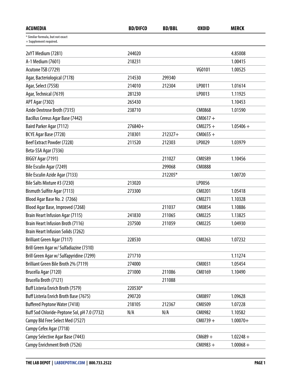 Download the Acumedia Cross Reference Guide