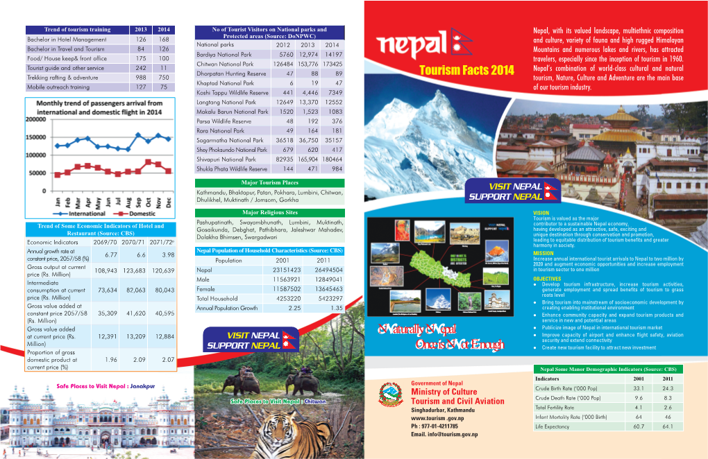 Naturally Nepal Once Is Not Enough
