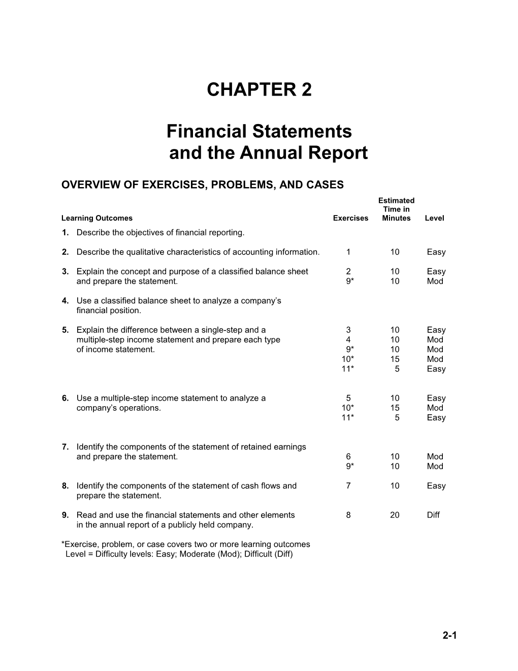 Chapter 2: Financial Statements and the Annual Report