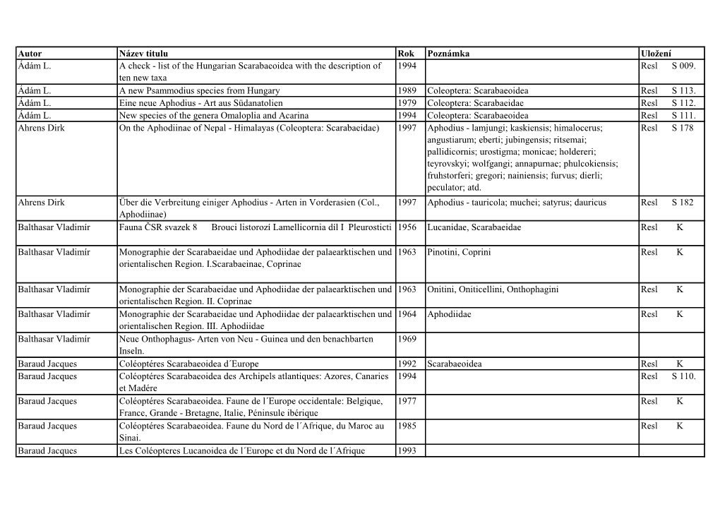 List of the Hungarian Scarabaeoidea with the Description of 1994 Resl S 009