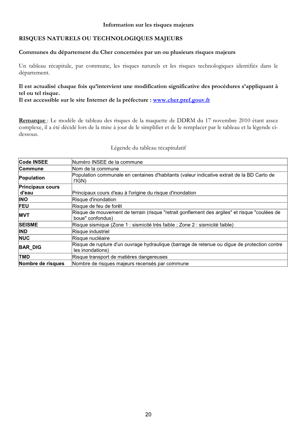 Tableau De Synthèse Sur Les Risques Majeurs Dans Le Département Du Cher