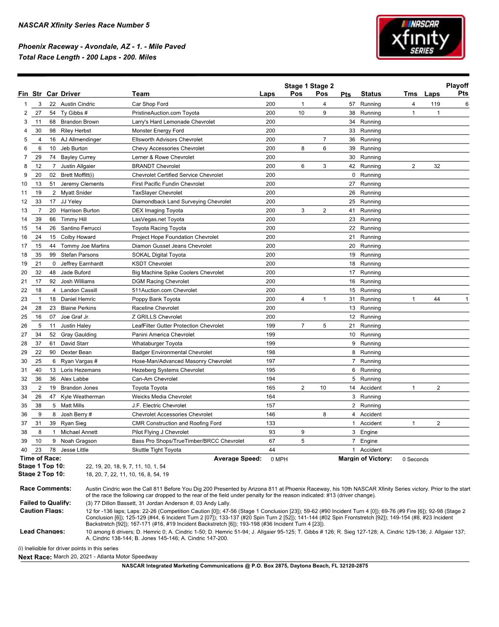 NASCAR Xfinity Series Race Number 5 Phoenix Raceway