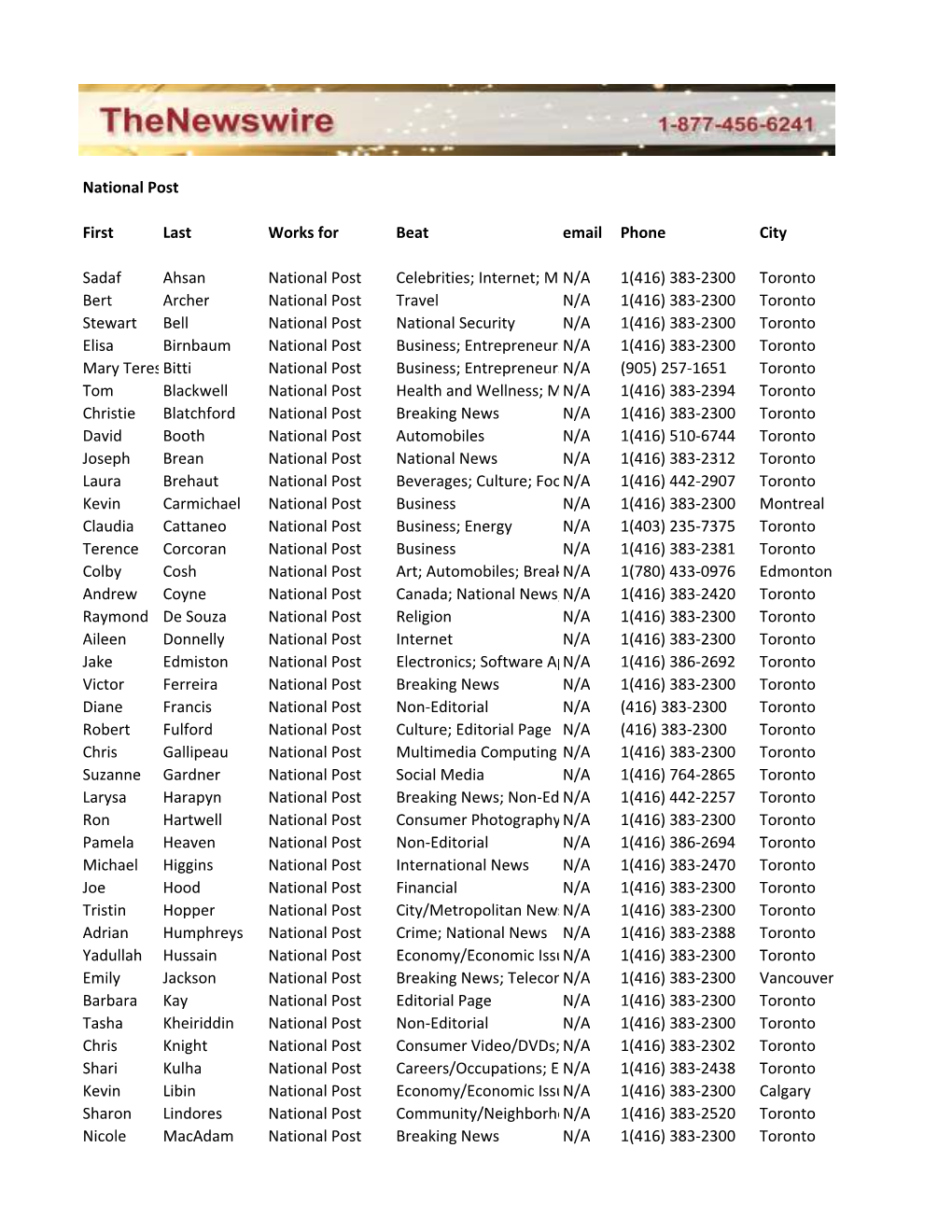 Postmedia B No Emails.Csv