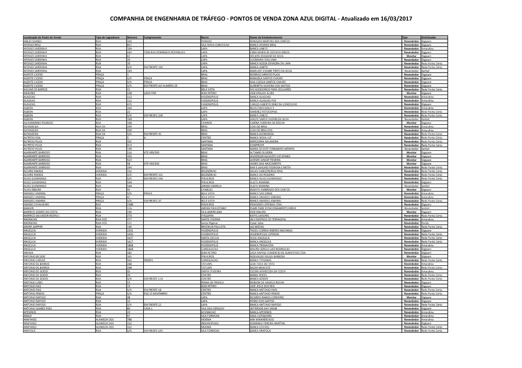 PONTOS DE VENDA ZONA AZUL DIGITAL - Atualizado Em 16/03/2017