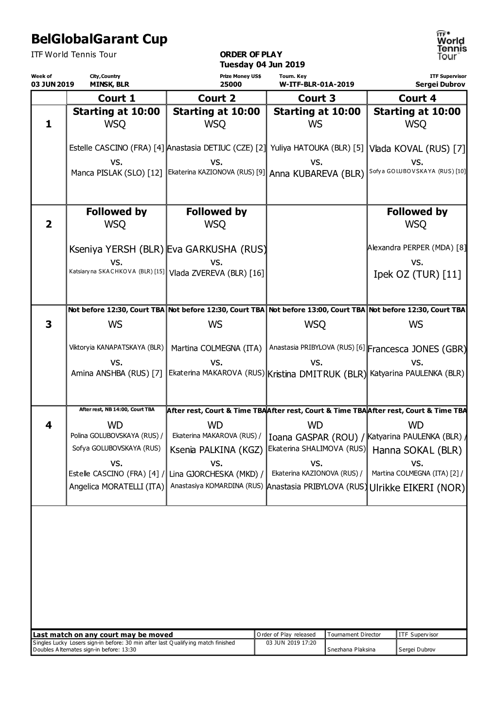 ITF Tournament Planner