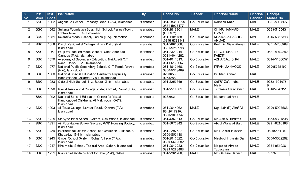 S. No. Inst Level Inst Code Inst Name City Phone No Gender Principal