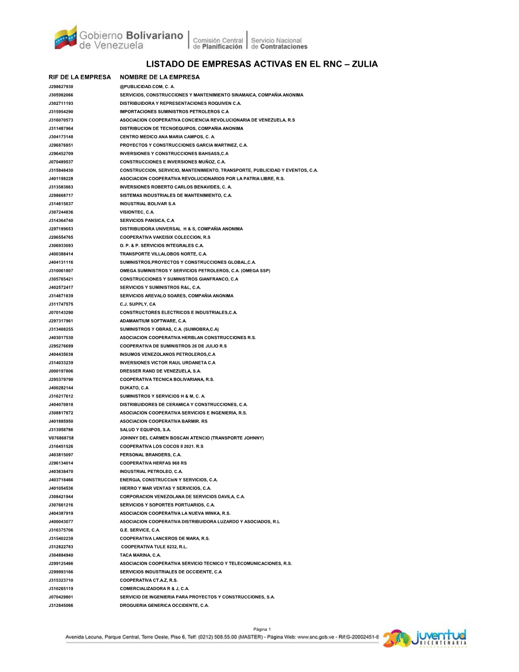 Listado De Empresas Activas En El Rnc – Zulia Rif De La Empresa Nombre De La Empresa J298627930 @Publicidad.Com, C