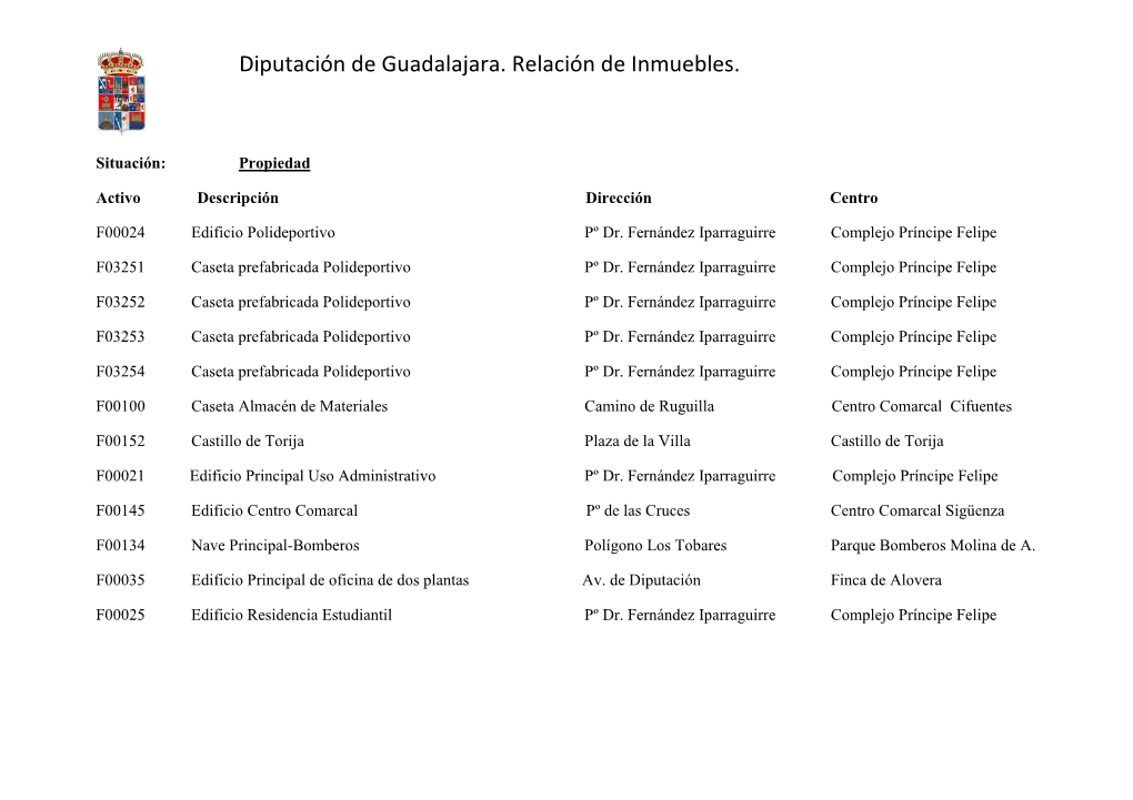 Diputación De Guadalajara. Relación De Inmuebles