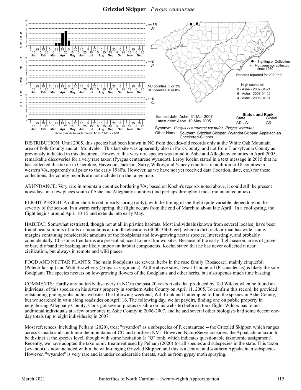 Butterflies of North Carolina - Twenty-Eighth Approximation 115