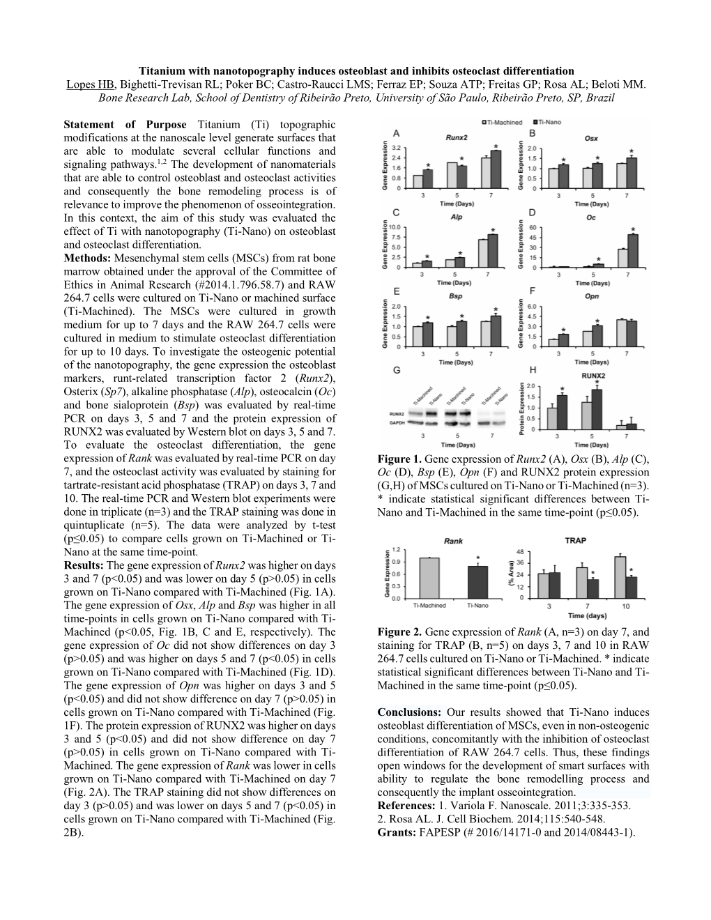 Titanium with Nanotopography Induces Osteoblast and Inhibits Osteoclast Differentiation Lopes HB, Bighetti-Trevisan RL; Poker BC