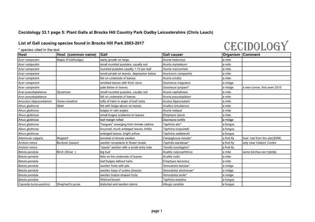 Cecidology 33.1 Page 5: Plant Galls at Brocks Hill Country Park Oadby Leicestershire (Chris Leach)