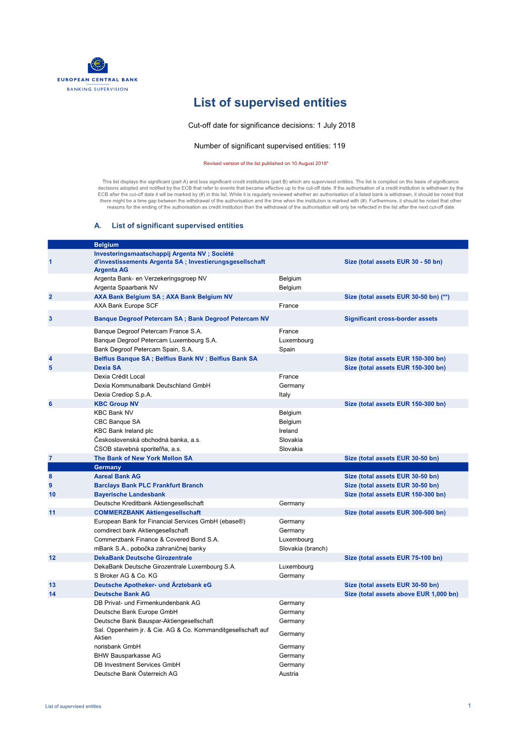 List of Supervised Entities July 2018