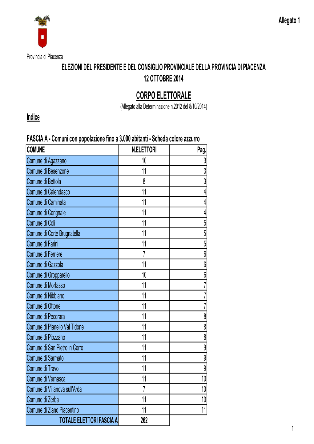 Corpo Elettorale Unica Tabella