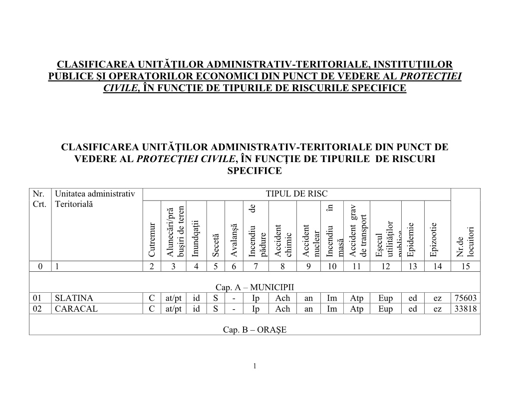 Clasificarea Unităţilor Administrativ-Teritoriale, Instituţiilor