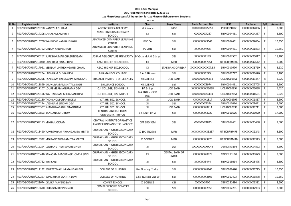 Sl. No. Registration Id Name Institute Class Bank Name Bank Account No