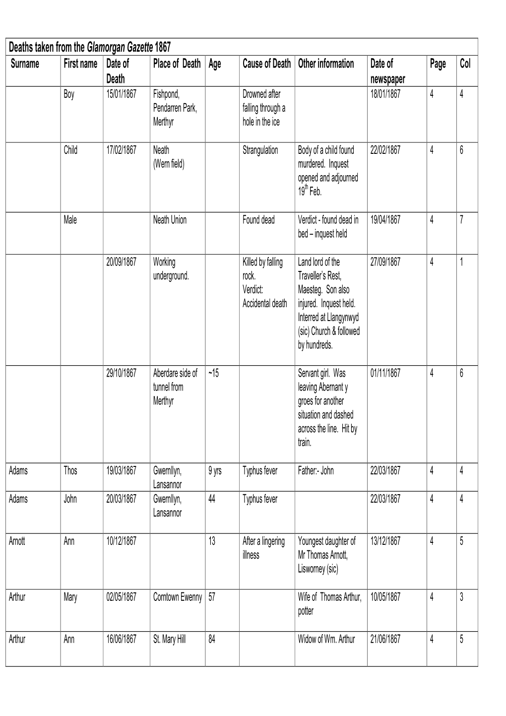 1867 Deaths Glamorgan Gazette