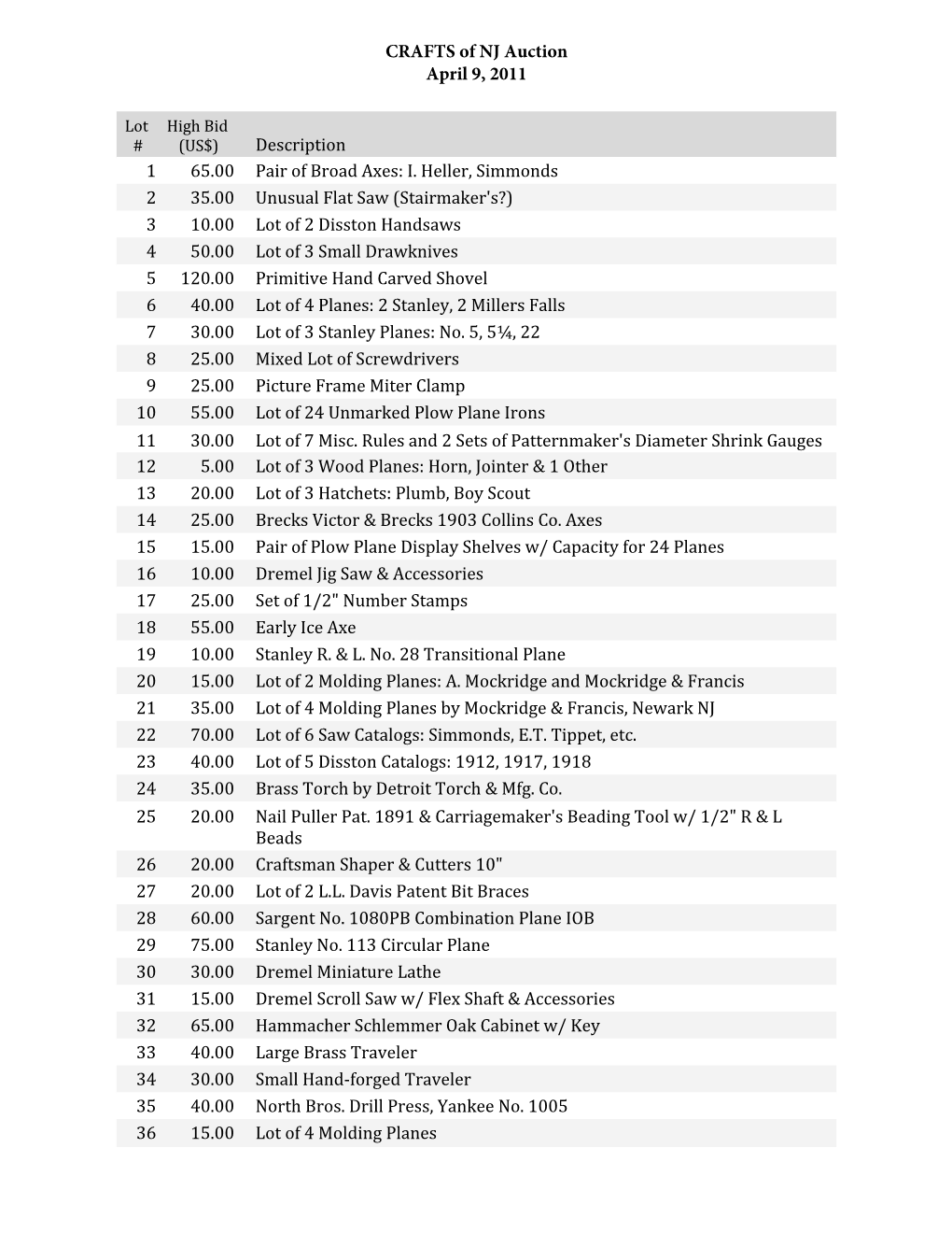 2011 CRAFTS Auction Results