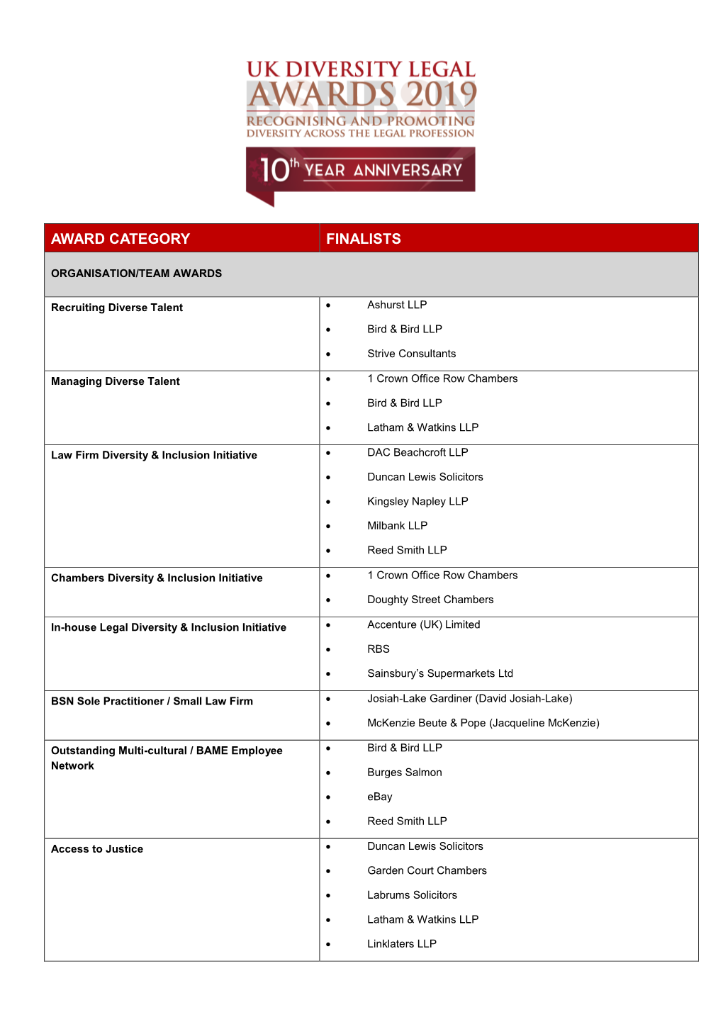 Award Category Finalists