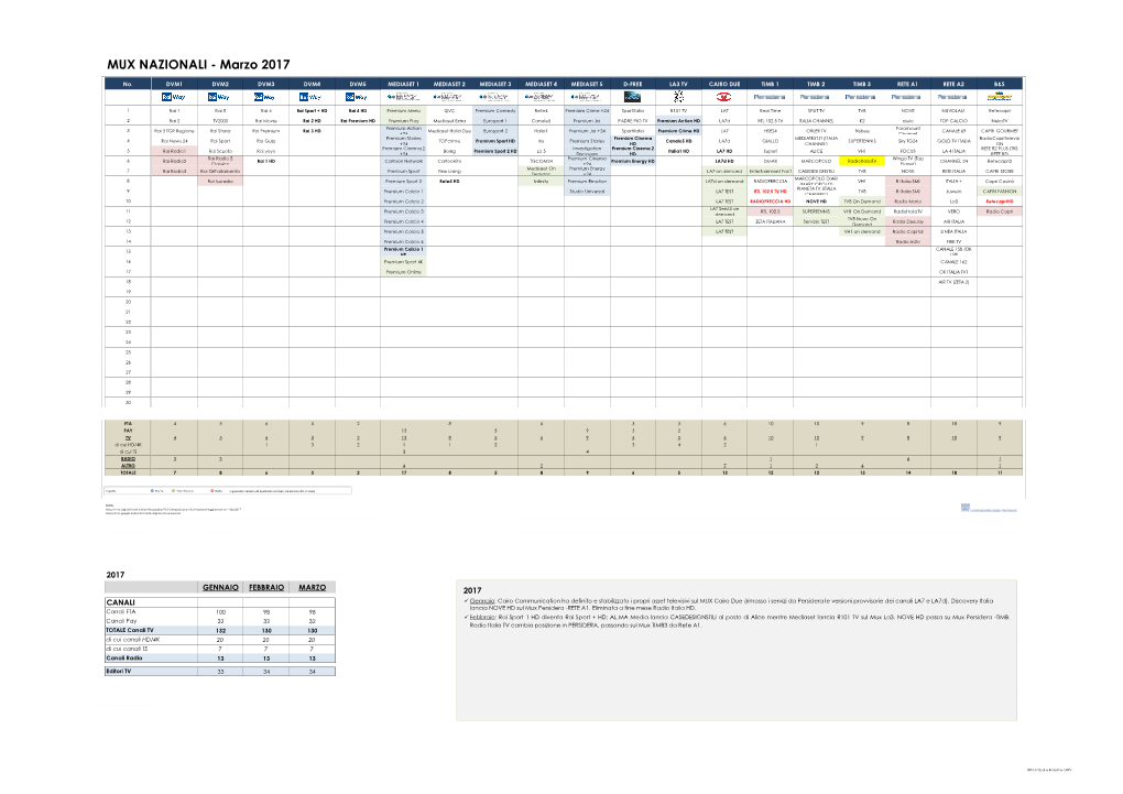 03 2017 Mux Nazionali MARZO 020317.Xlsx