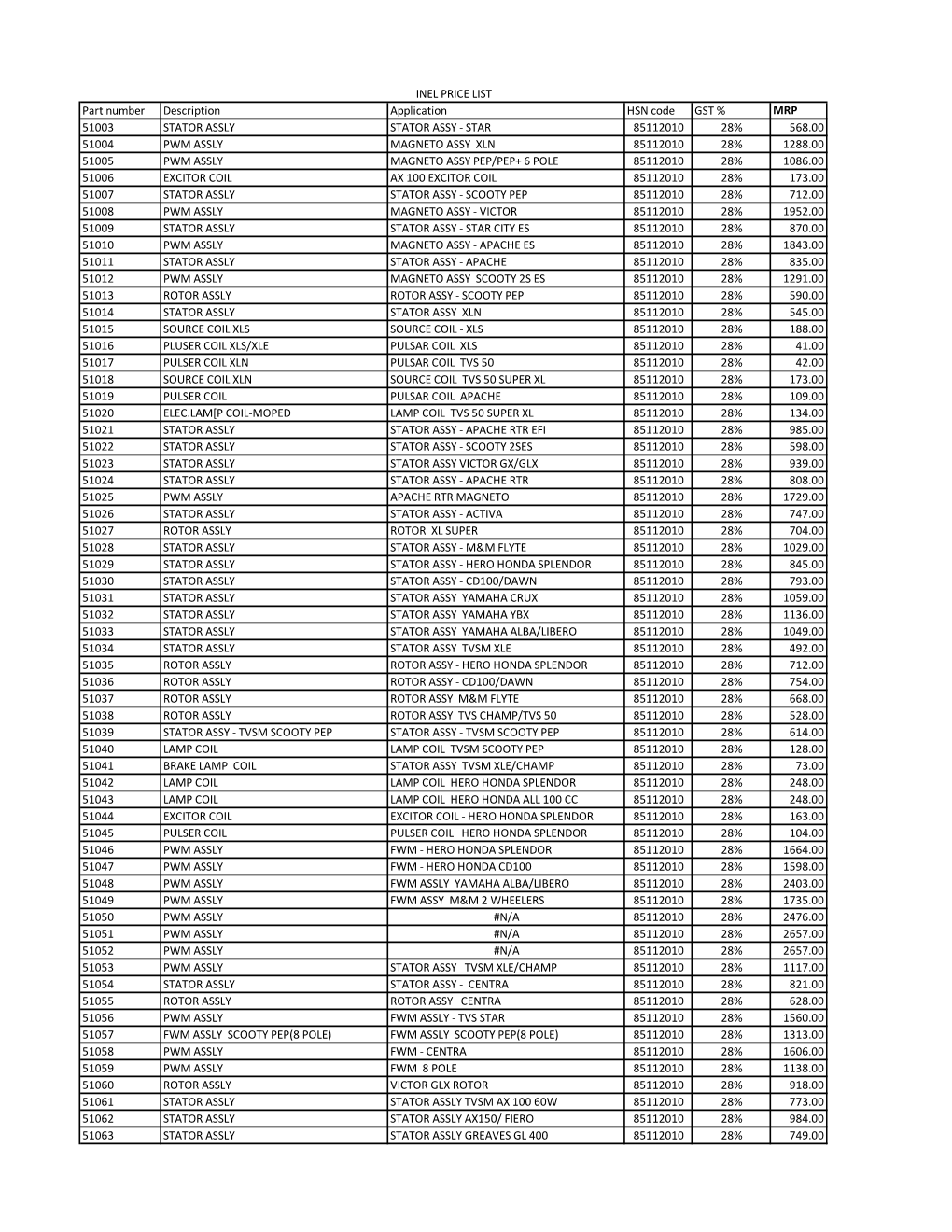 INEL PRICE LIST.Pdf