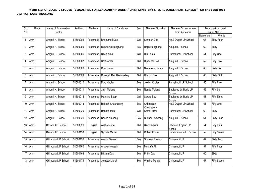 District: Karbi Anglong Merit List of Class