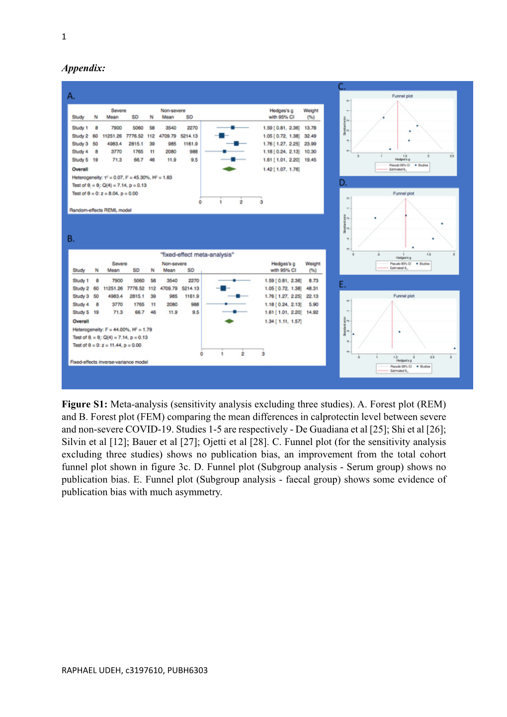 (Sensitivity Analysis Excluding Three Studies). A. Forest Plot (REM) and B