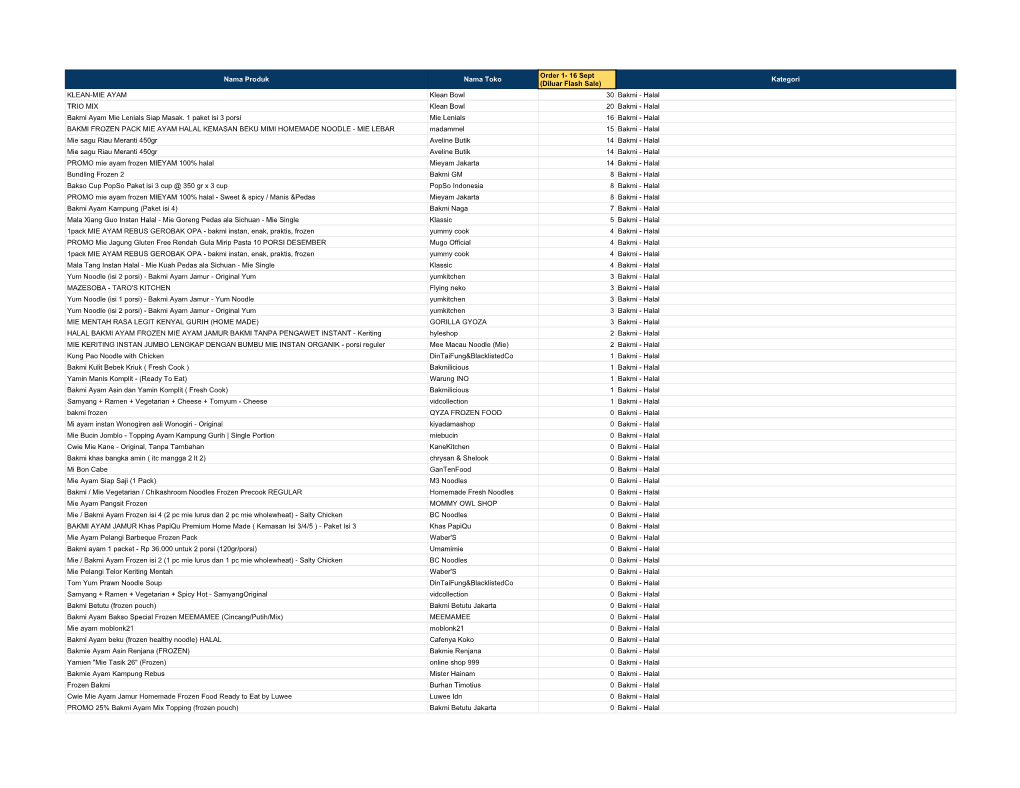 Leader Board Terbukti Nyam 1