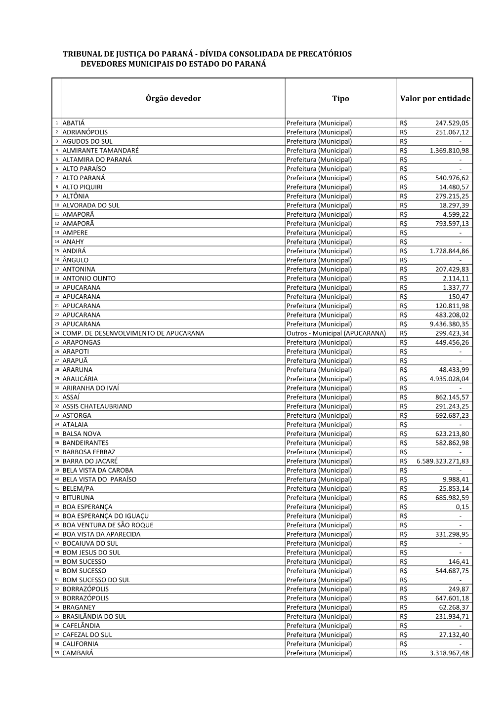 Dívida Consolidada De Precatórios Devedores Municipais Do Estado Do Paraná